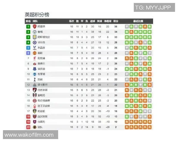 英超南安普顿对阵纽卡斯尔比赛前瞻及胜负走势分析